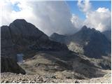 Malga Ciapela - Cima Ombretta di Mezzo